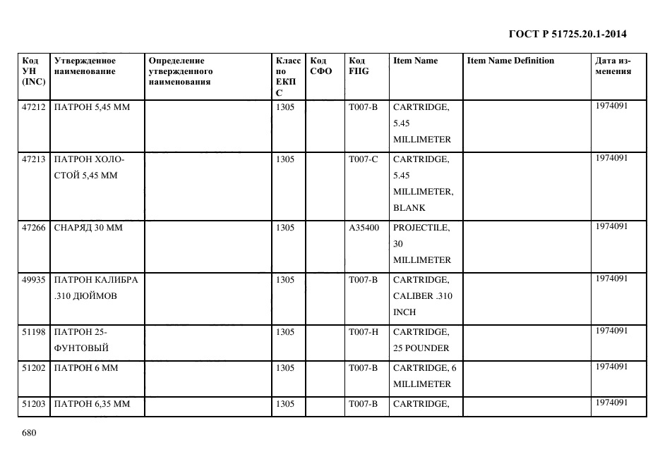 ГОСТ Р 51725.20.1-2014