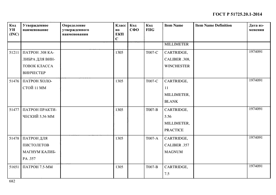 ГОСТ Р 51725.20.1-2014