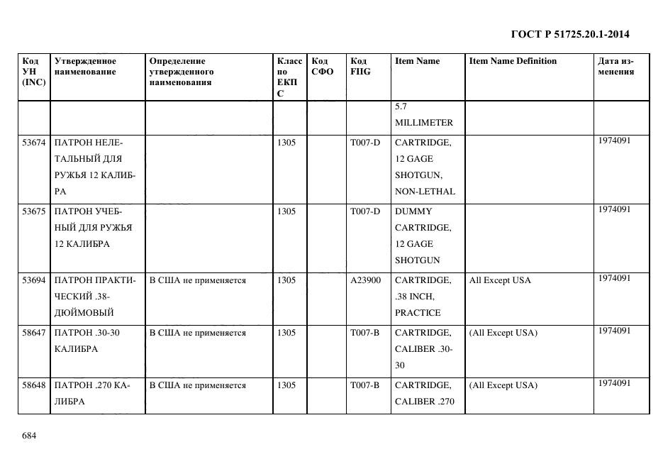 ГОСТ Р 51725.20.1-2014