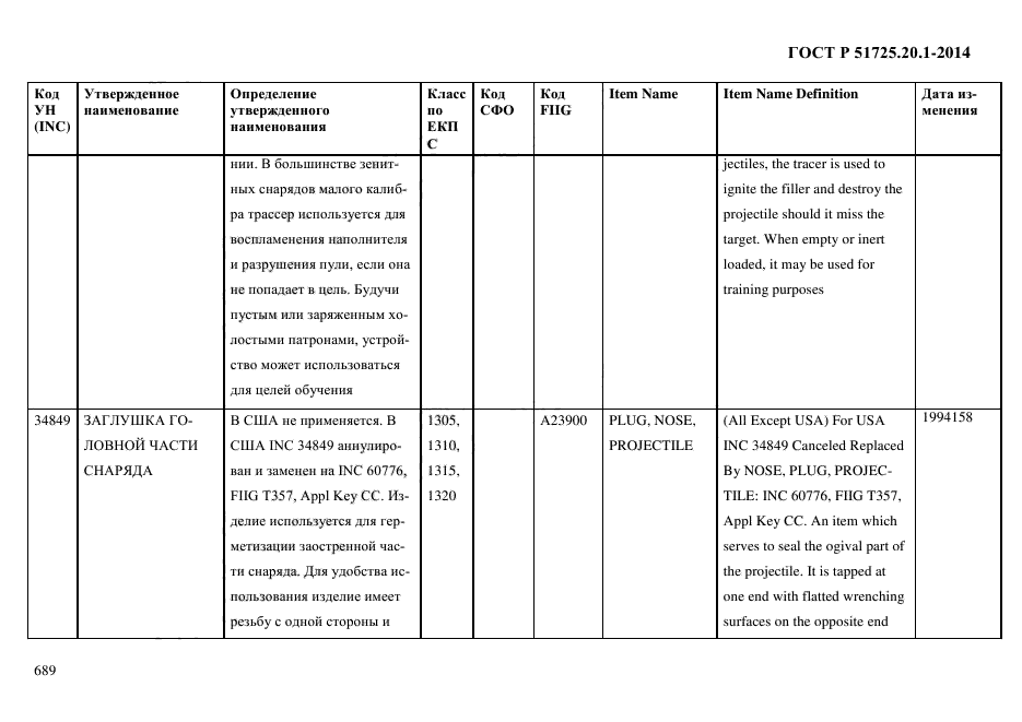 ГОСТ Р 51725.20.1-2014