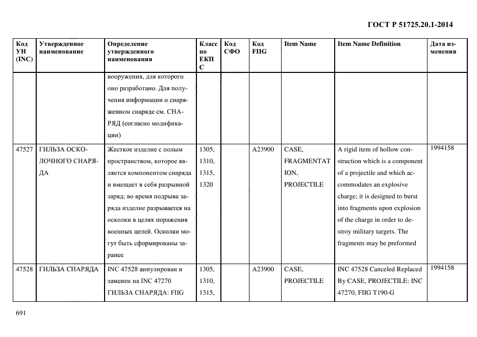 ГОСТ Р 51725.20.1-2014