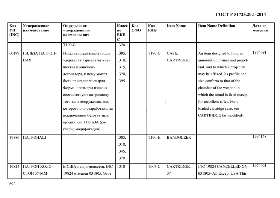 ГОСТ Р 51725.20.1-2014