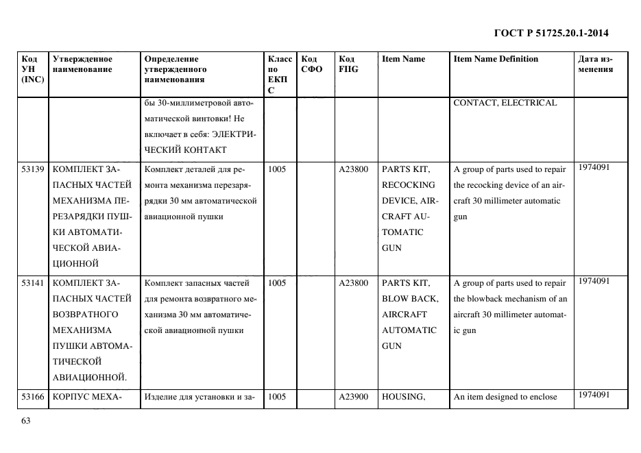 ГОСТ Р 51725.20.1-2014