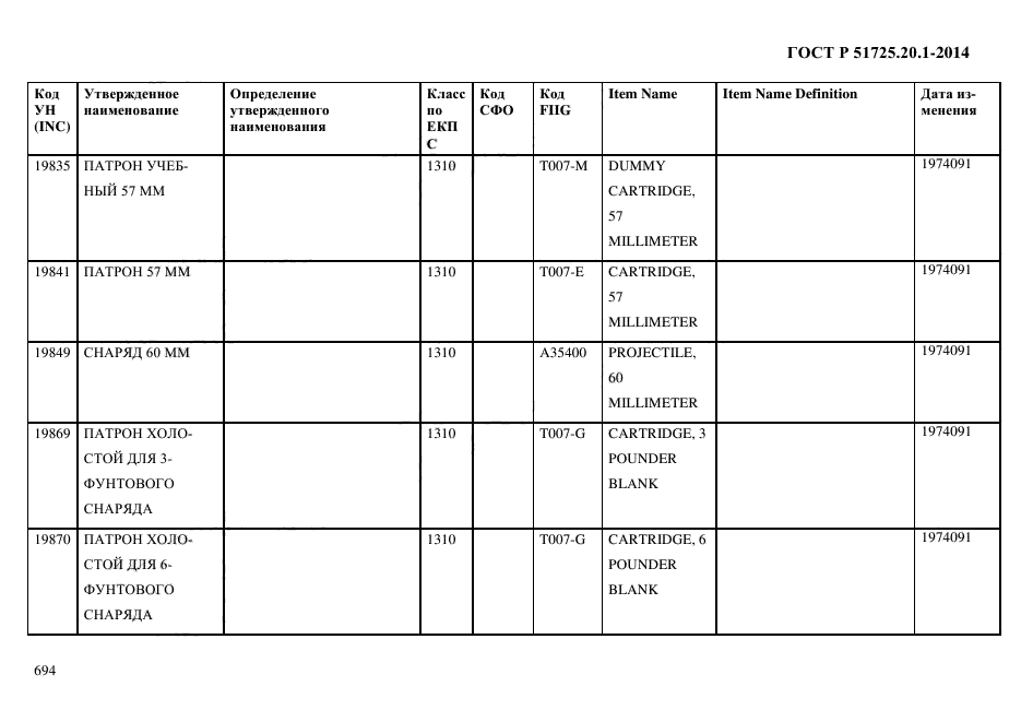 ГОСТ Р 51725.20.1-2014