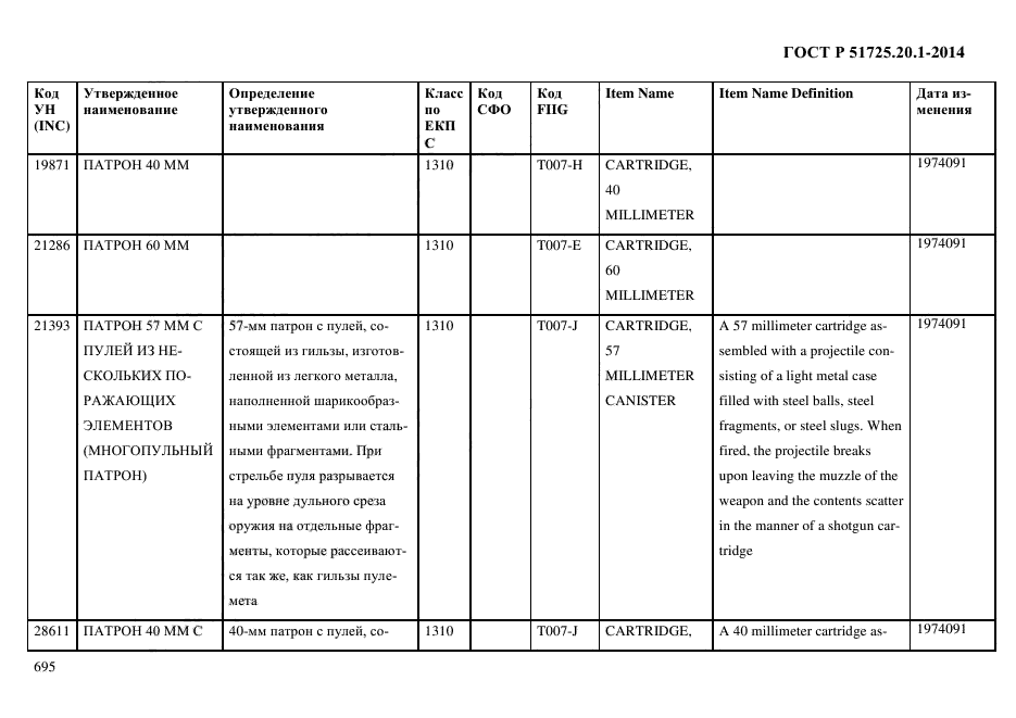 ГОСТ Р 51725.20.1-2014