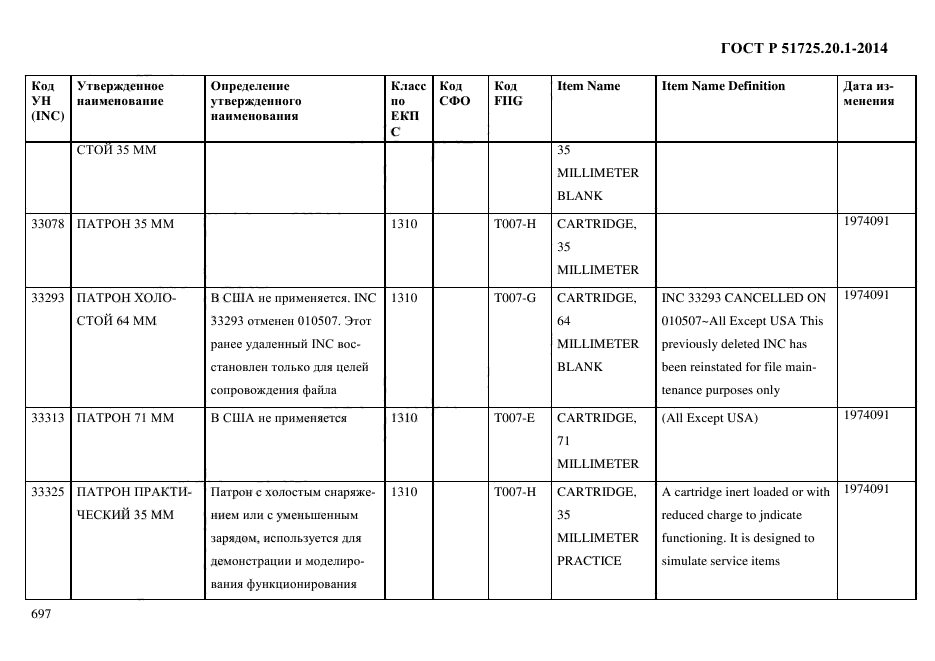 ГОСТ Р 51725.20.1-2014