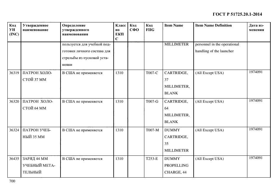 ГОСТ Р 51725.20.1-2014