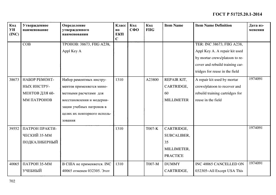 ГОСТ Р 51725.20.1-2014