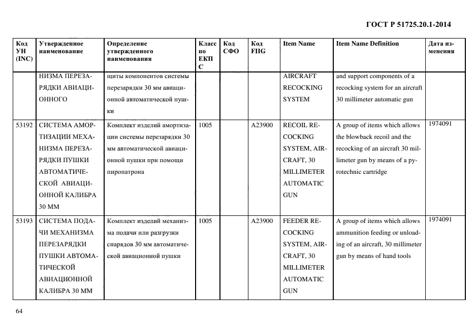 ГОСТ Р 51725.20.1-2014