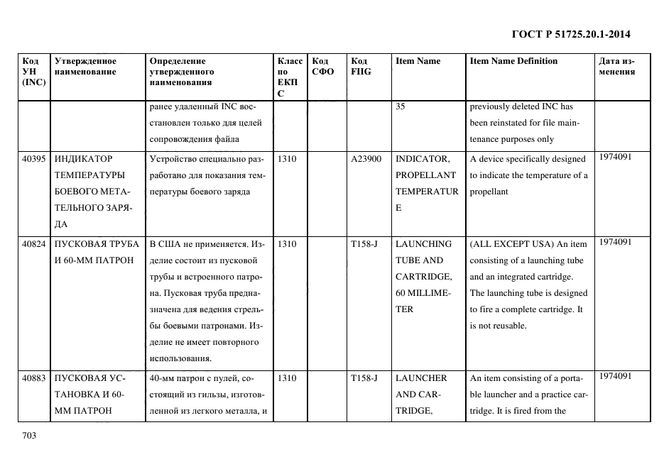 ГОСТ Р 51725.20.1-2014