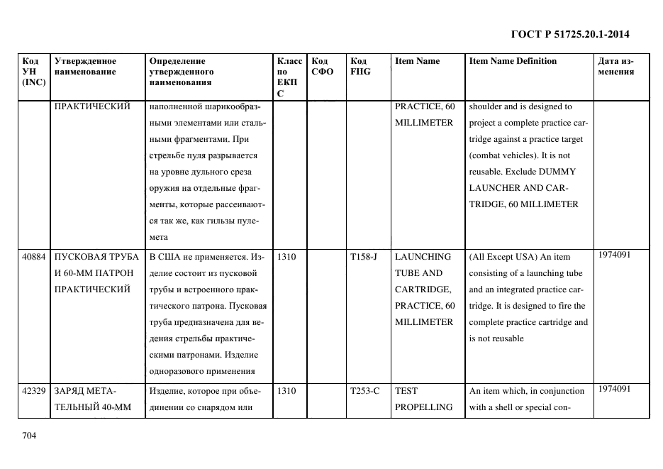 ГОСТ Р 51725.20.1-2014