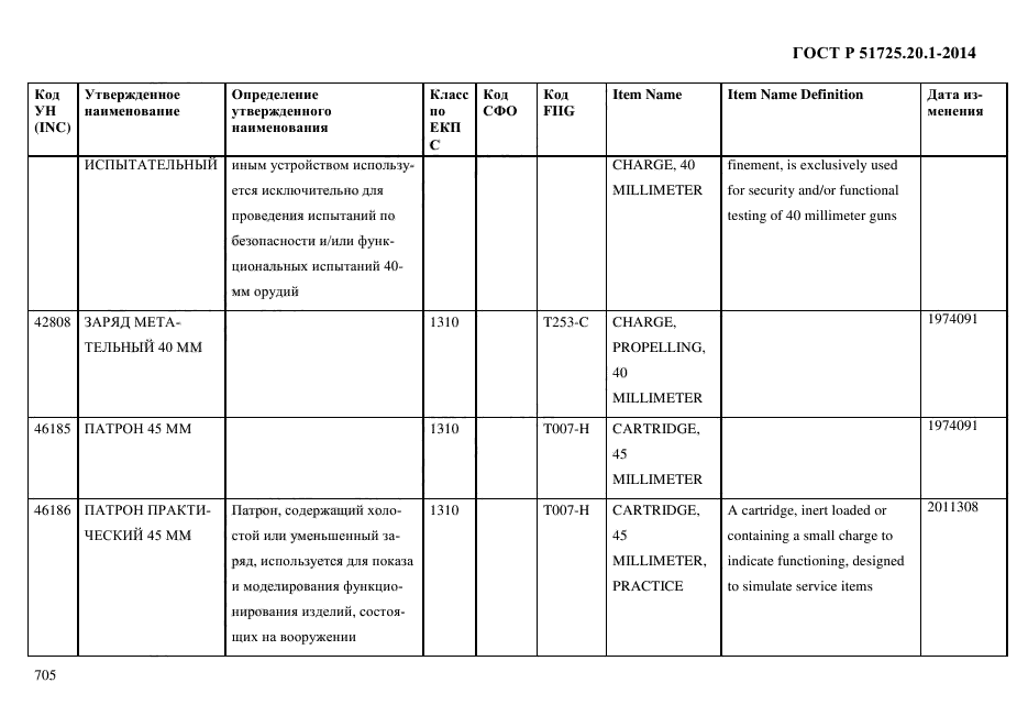 ГОСТ Р 51725.20.1-2014