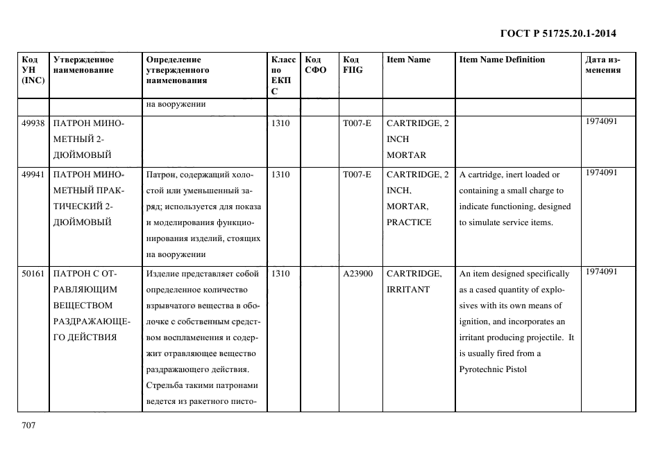 ГОСТ Р 51725.20.1-2014