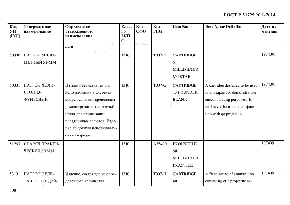 ГОСТ Р 51725.20.1-2014