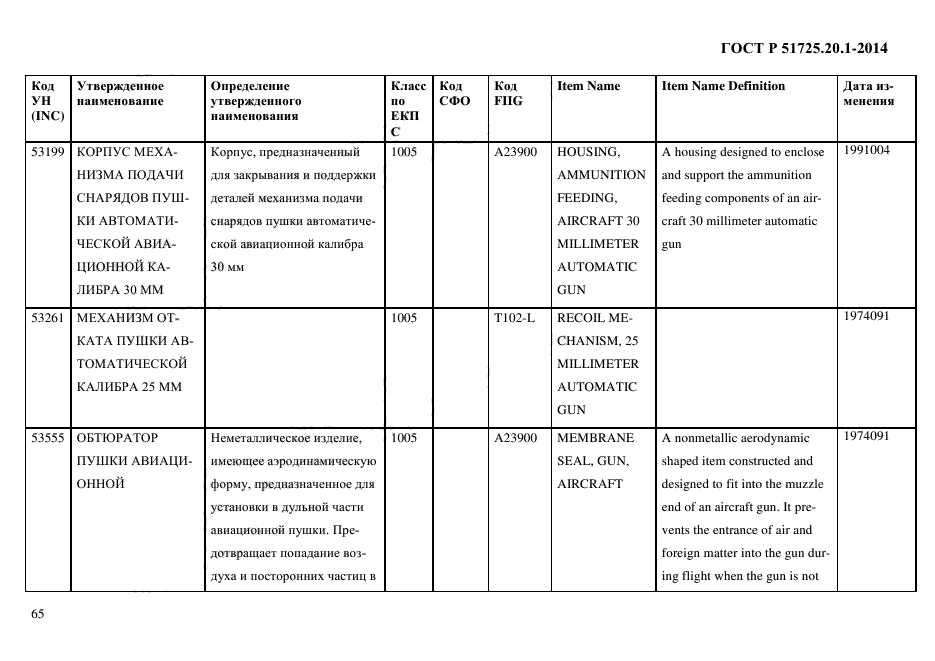 ГОСТ Р 51725.20.1-2014