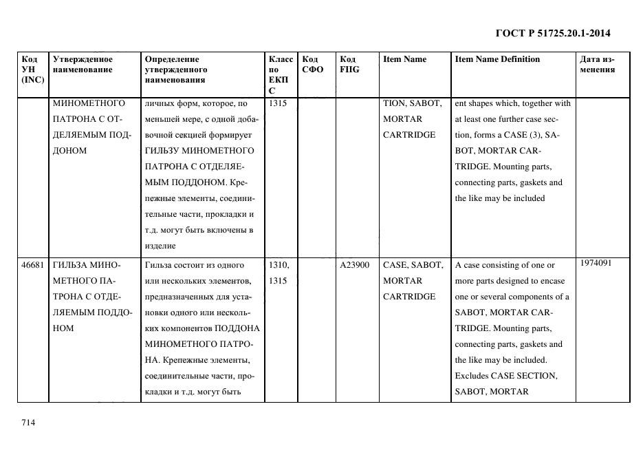 ГОСТ Р 51725.20.1-2014