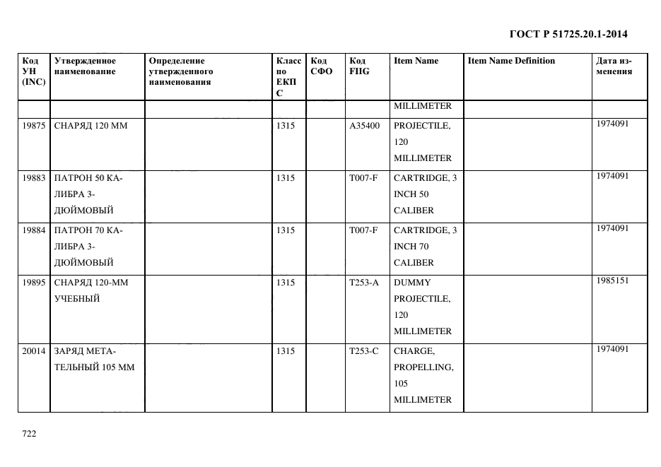 ГОСТ Р 51725.20.1-2014