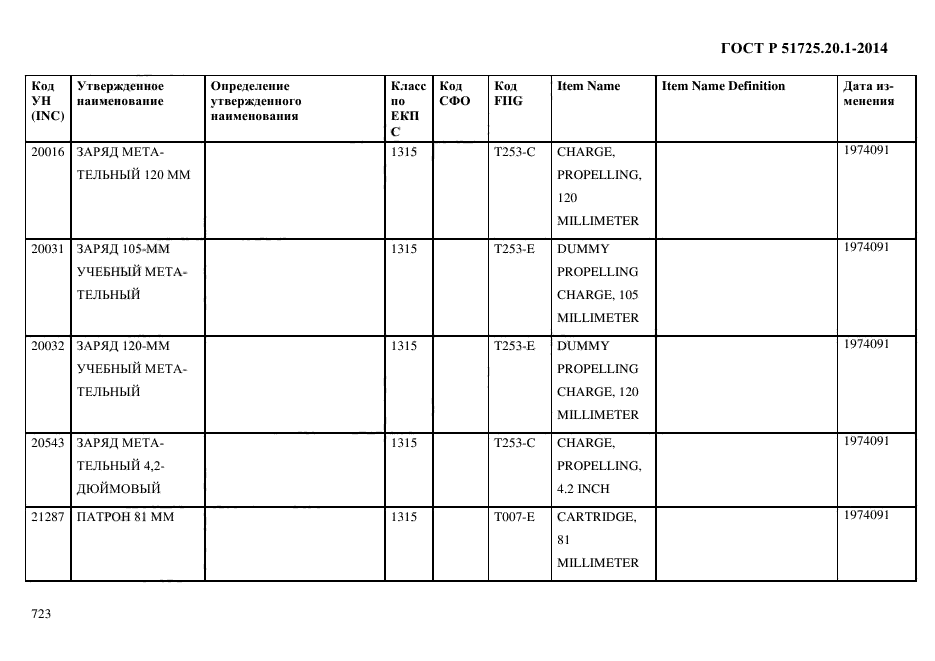 ГОСТ Р 51725.20.1-2014