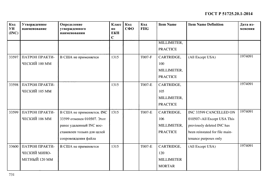 ГОСТ Р 51725.20.1-2014