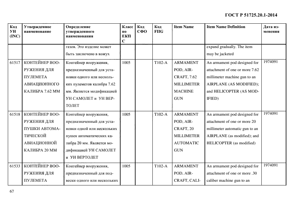 ГОСТ Р 51725.20.1-2014