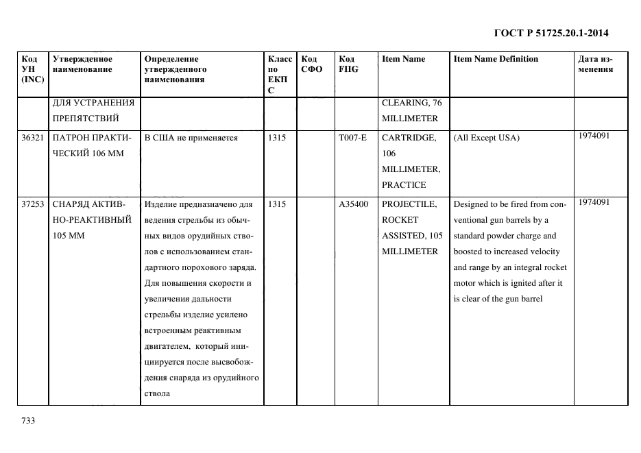 ГОСТ Р 51725.20.1-2014