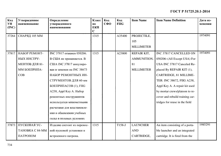 ГОСТ Р 51725.20.1-2014