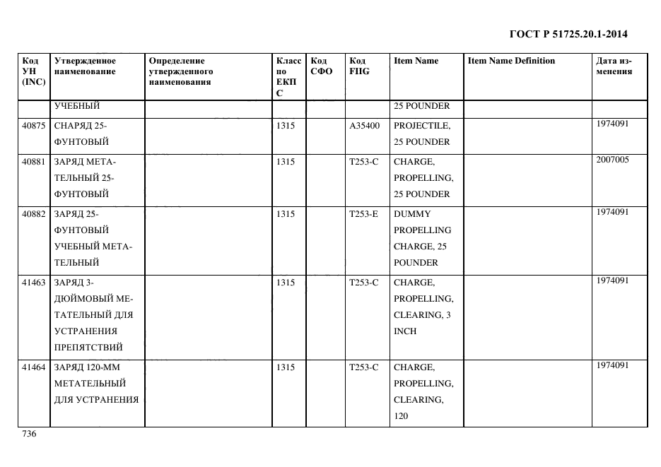 ГОСТ Р 51725.20.1-2014