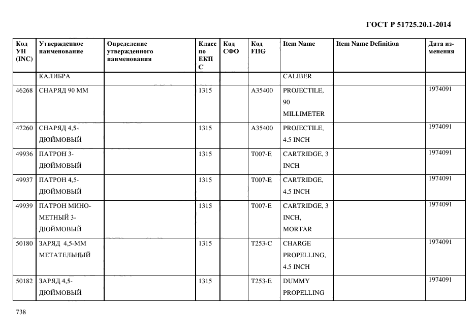 ГОСТ Р 51725.20.1-2014