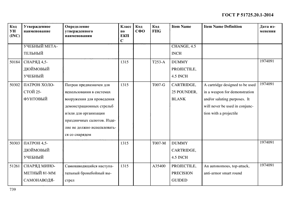 ГОСТ Р 51725.20.1-2014