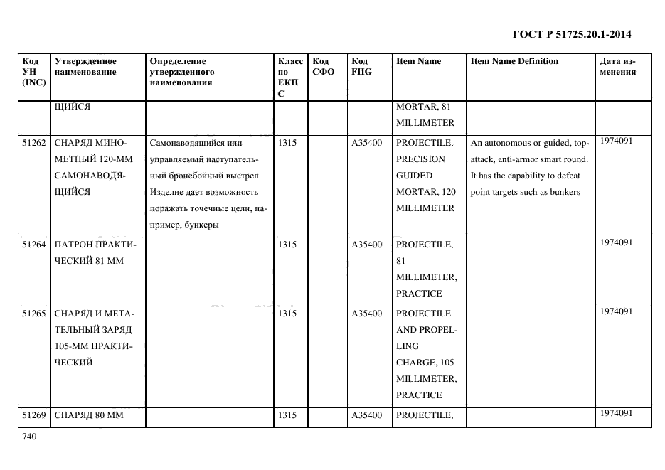 ГОСТ Р 51725.20.1-2014