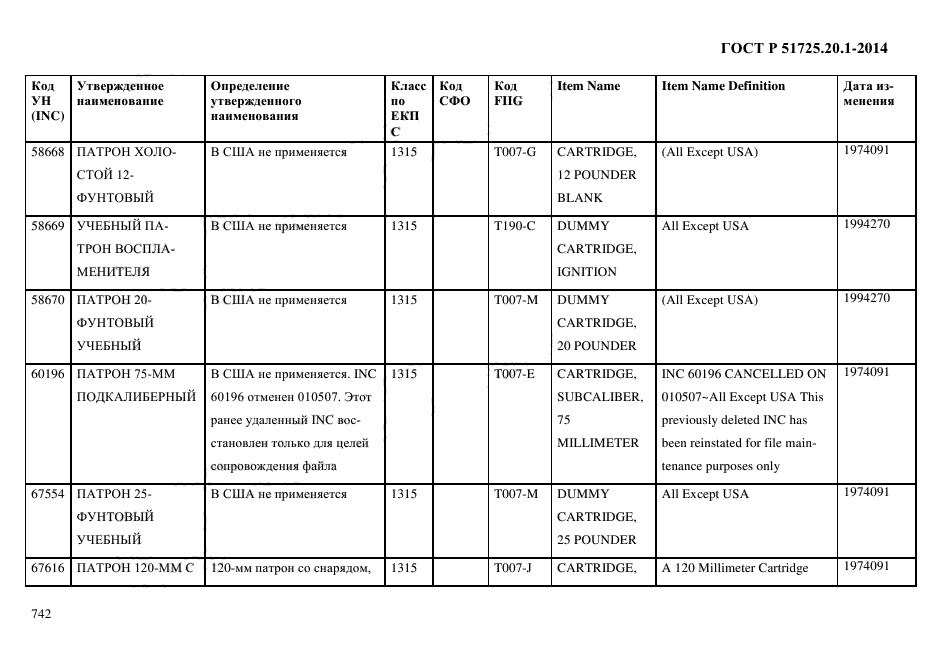 ГОСТ Р 51725.20.1-2014