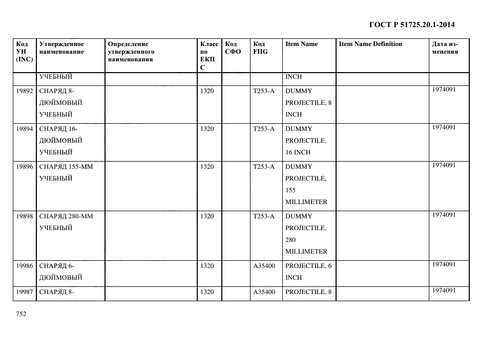 ГОСТ Р 51725.20.1-2014