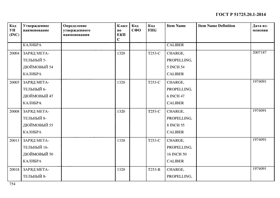 ГОСТ Р 51725.20.1-2014