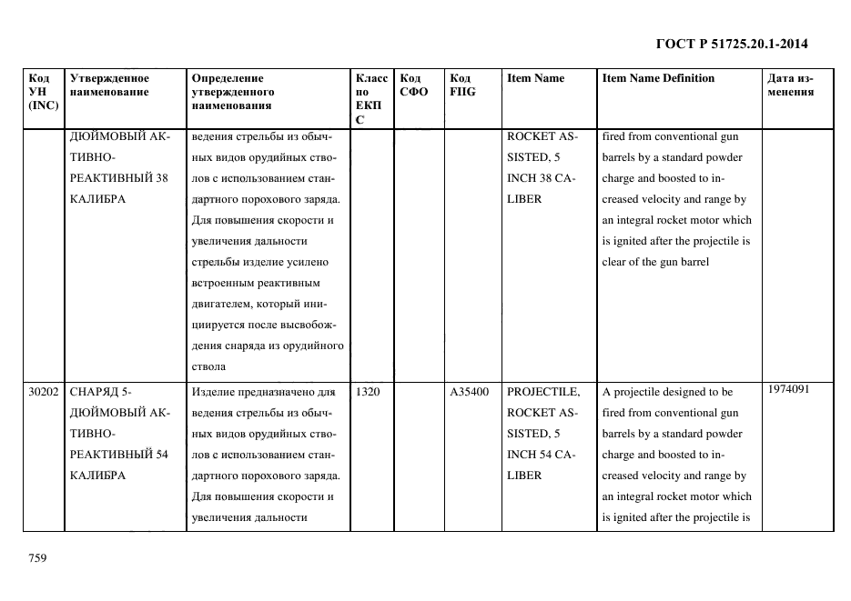 ГОСТ Р 51725.20.1-2014