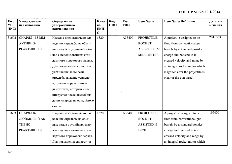 ГОСТ Р 51725.20.1-2014