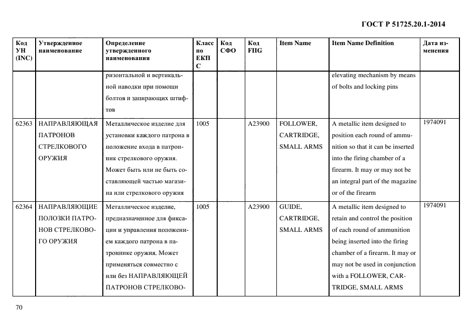 ГОСТ Р 51725.20.1-2014