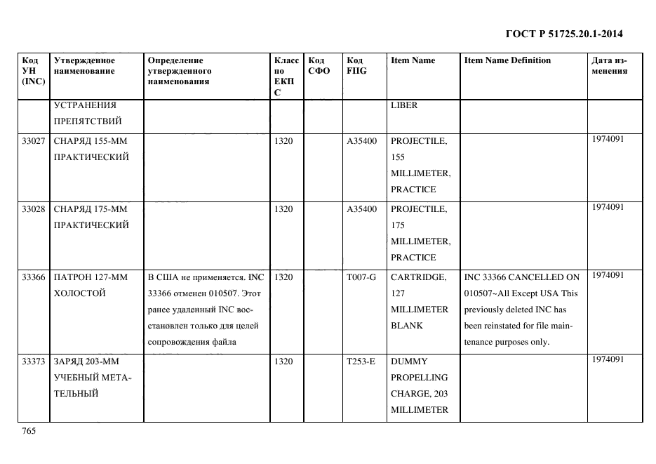 ГОСТ Р 51725.20.1-2014