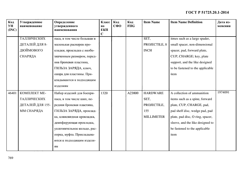 ГОСТ Р 51725.20.1-2014