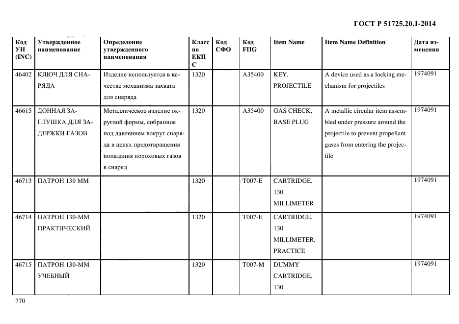 ГОСТ Р 51725.20.1-2014