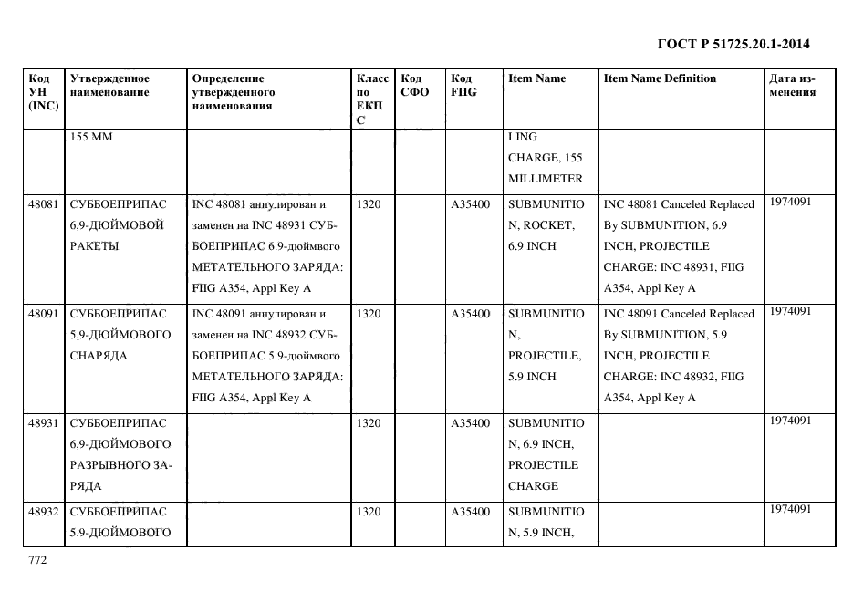 ГОСТ Р 51725.20.1-2014