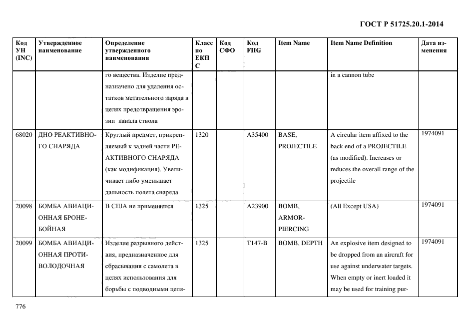 ГОСТ Р 51725.20.1-2014