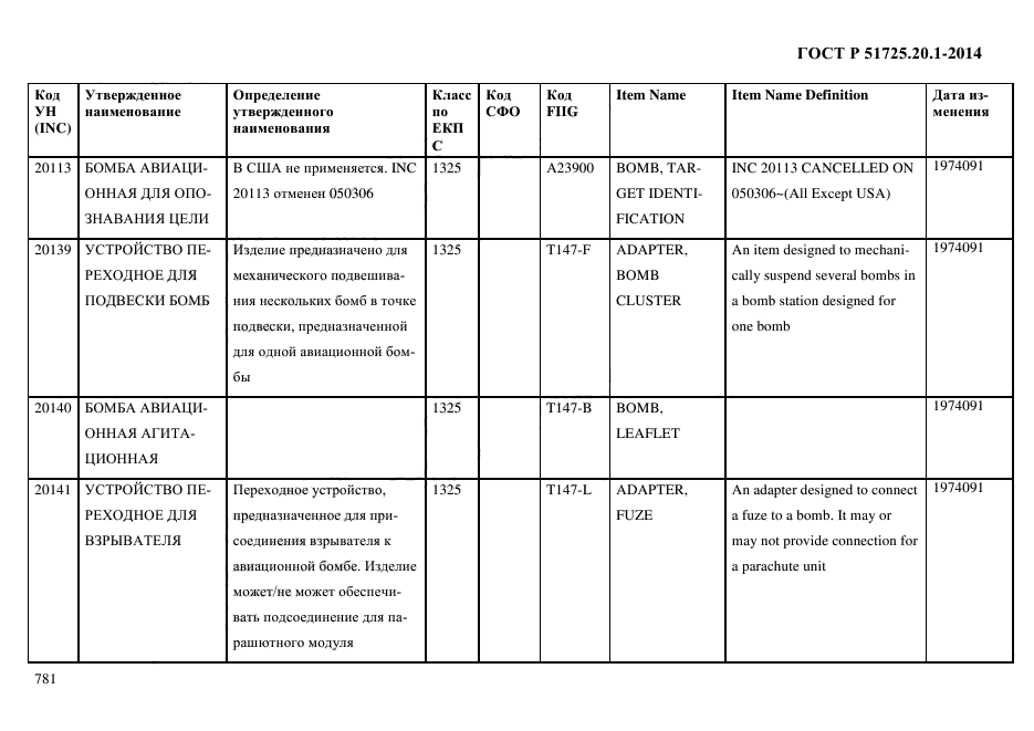 ГОСТ Р 51725.20.1-2014