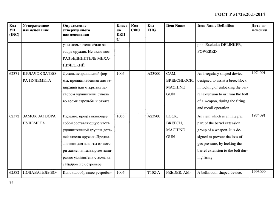 ГОСТ Р 51725.20.1-2014