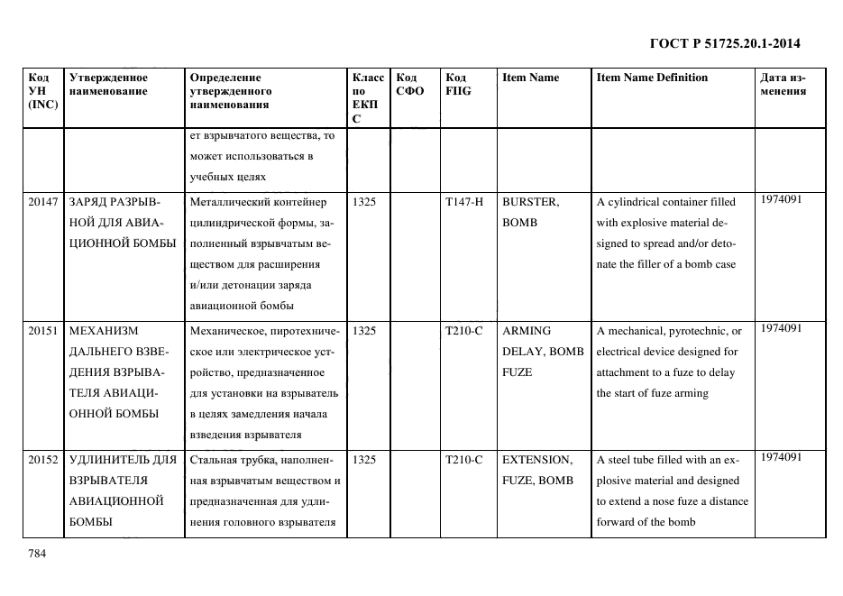 ГОСТ Р 51725.20.1-2014