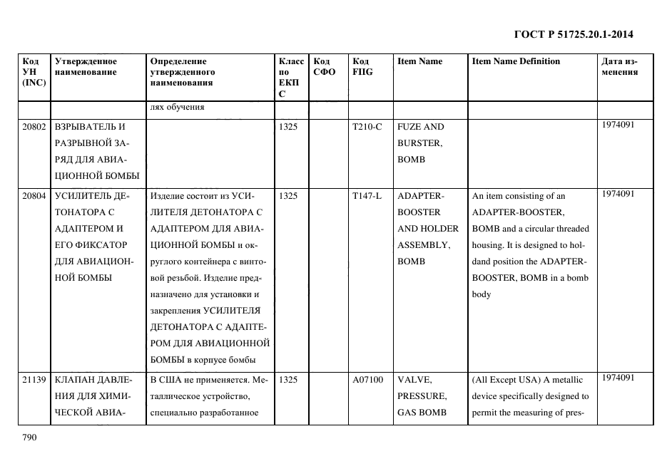 ГОСТ Р 51725.20.1-2014