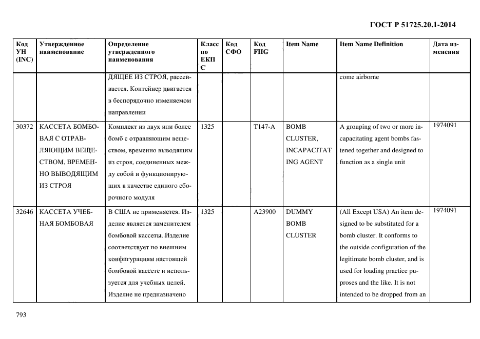 ГОСТ Р 51725.20.1-2014