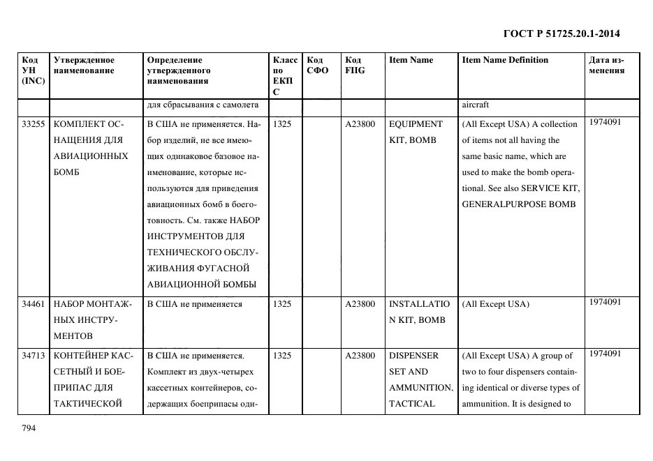 ГОСТ Р 51725.20.1-2014