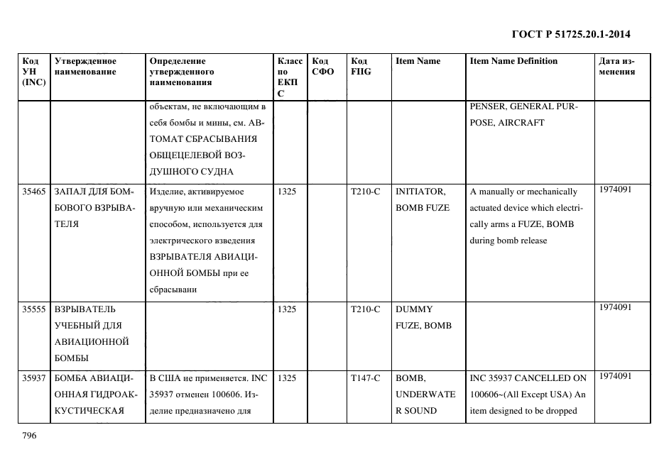 ГОСТ Р 51725.20.1-2014