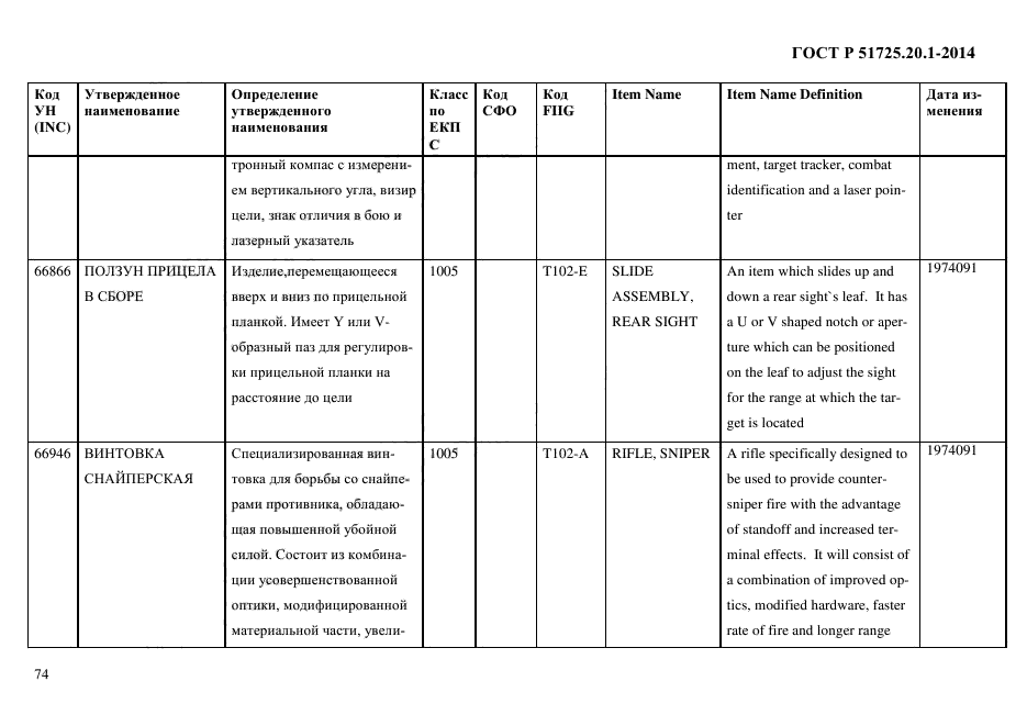 ГОСТ Р 51725.20.1-2014