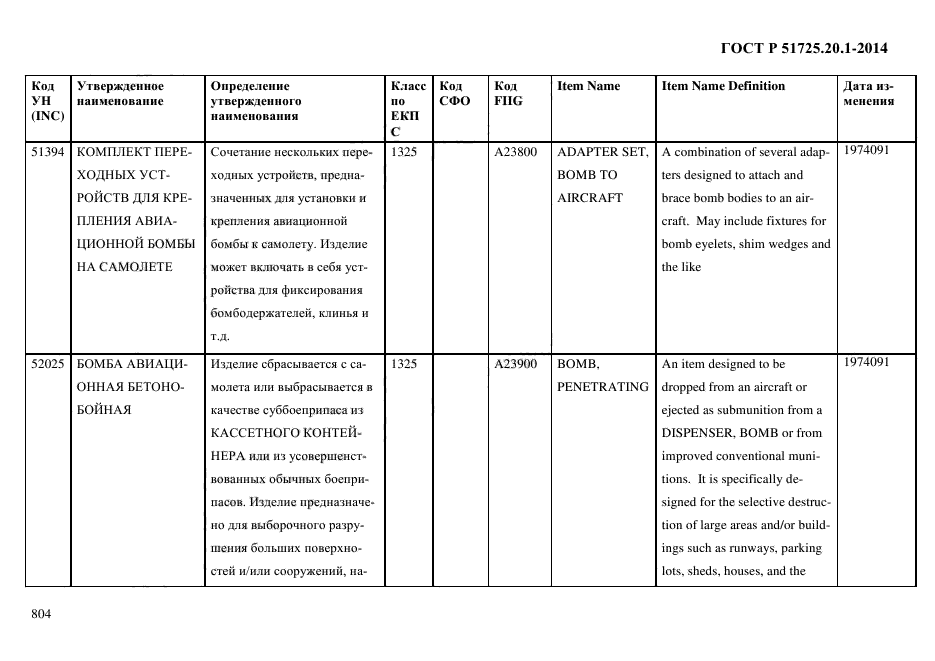 ГОСТ Р 51725.20.1-2014